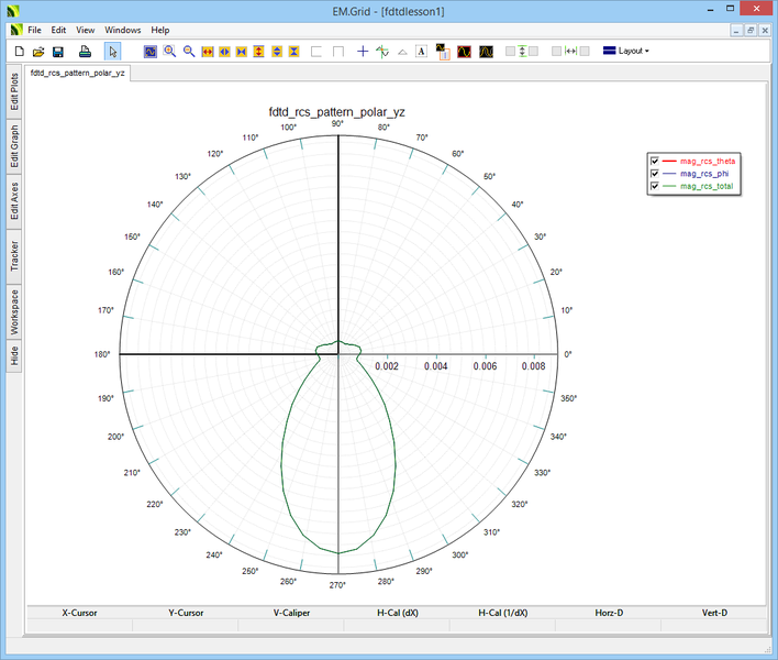 File:Fdtd lec2 rcsYZP.png