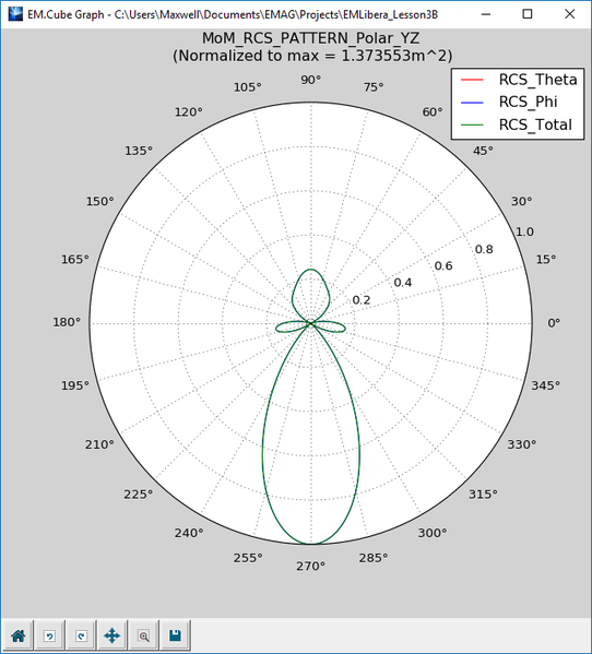 File:Libera L3 Fig24.png