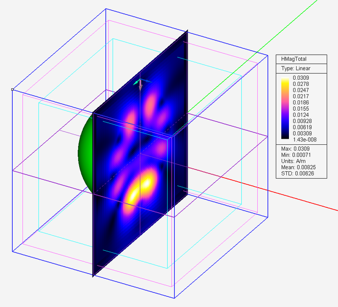 File:Fdtd lec2 htotalYZD.png