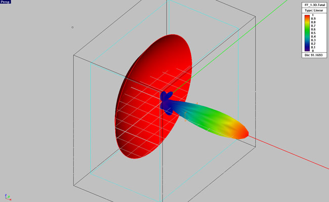 File:FDTD Dish Pattern.jpg