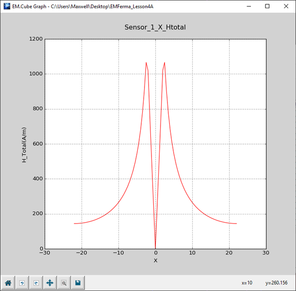 File:Ferma L4 Fig10.png