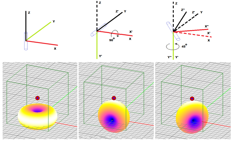 File:Prop lec4 RotationAngleX45.png