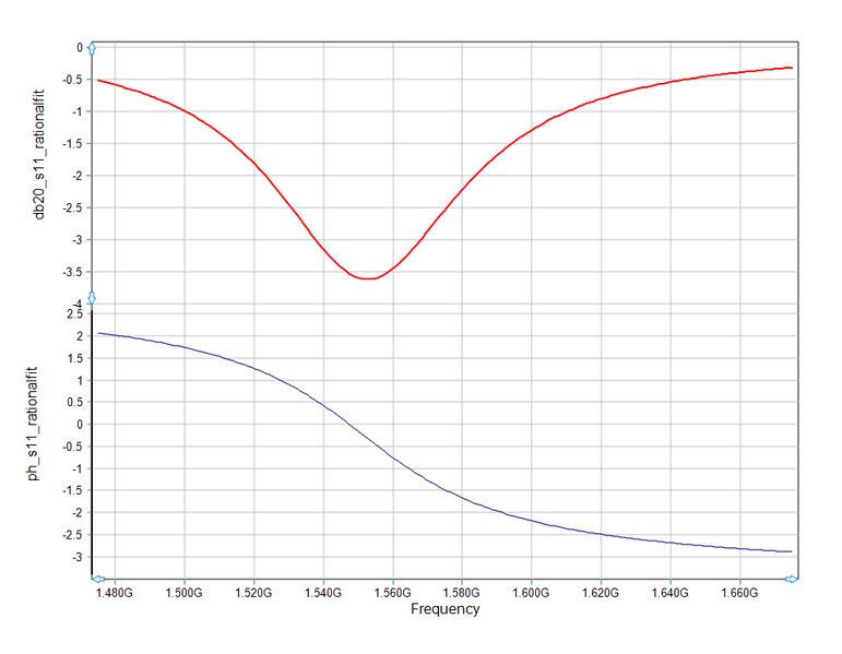 File:Pmom lec2 12 s11ratio.png