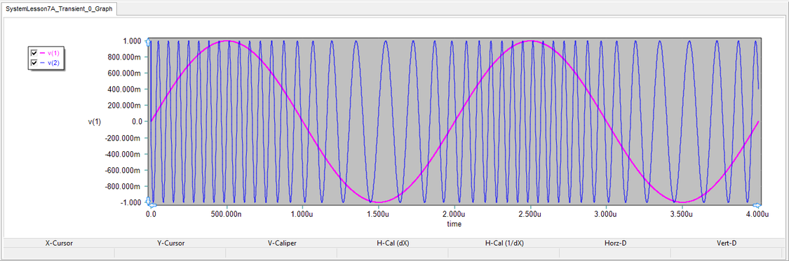 RF Tutorial Lesson 17: Simulating a Frequency-Modulated Continuous-Wave ...