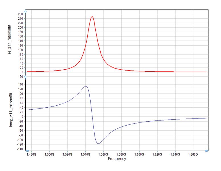 File:Pmom lec2 13 z11ratio.png