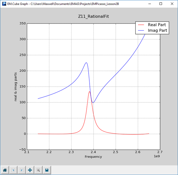 File:Picasso L2 Fig9.png