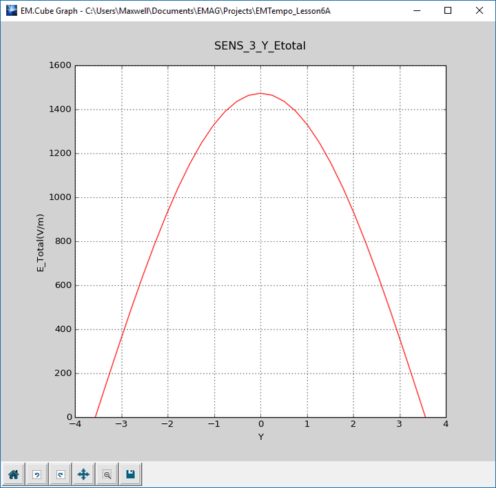 EM.Tempo Tutorial Lesson 6: Modeling Rectangular Waveguide Structures ...
