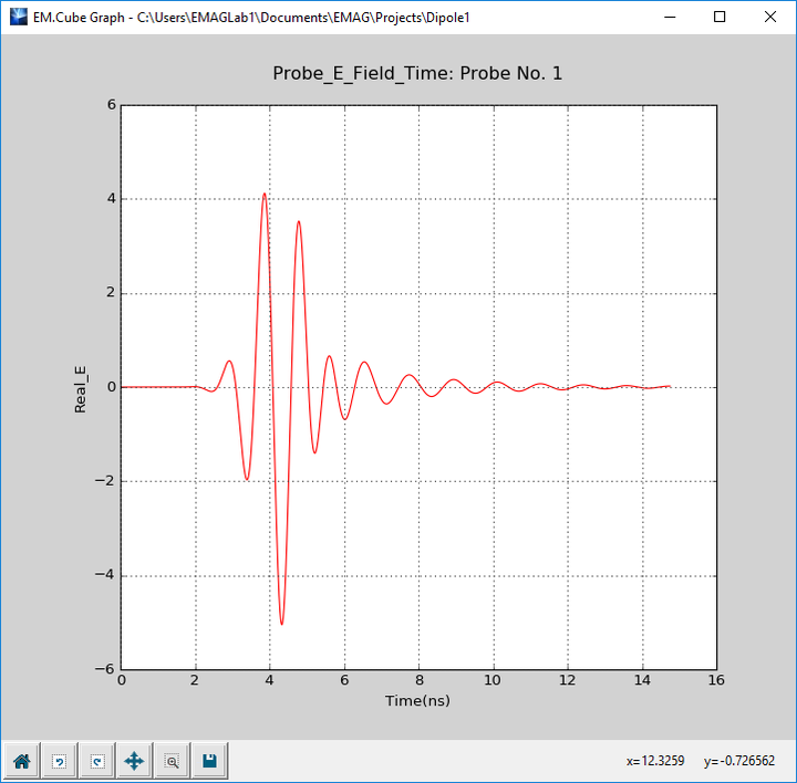 Glossary of EM.Cube's Simulation Observables & Graph Types - Emagtech Wiki