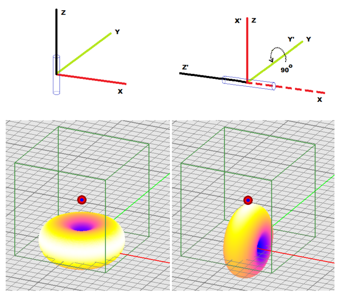 File:Prop lec4 RotationAngley90.png