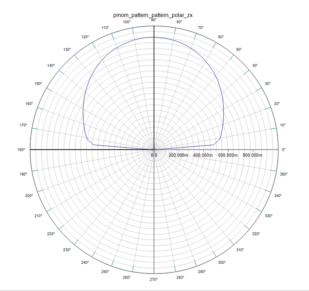 File:Pmom lec1 28 polarzx.png