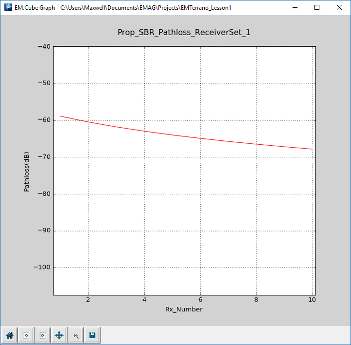 EM.Terrano Tutorial Lesson 1: Analyzing A Basic Line-Of-Sight ...