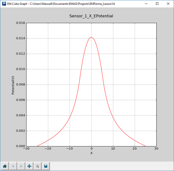 File:Ferma L1 Fig18.png