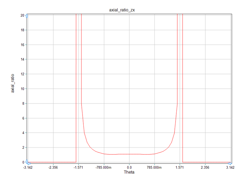 File:Pmom lec2 25 axialzx.png