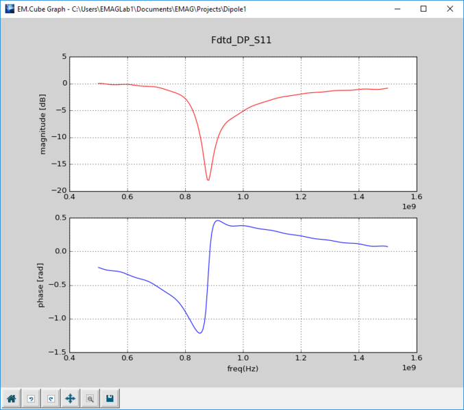 File:Obsv graph2.png
