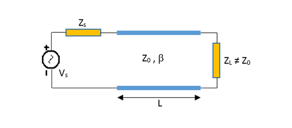 RF Tutorial Lesson 9: Impedance Matching Using Tuning Stubs - Emagtech Wiki