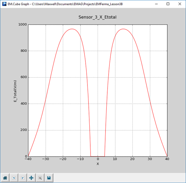 File:Ferma L3 Fig14.png