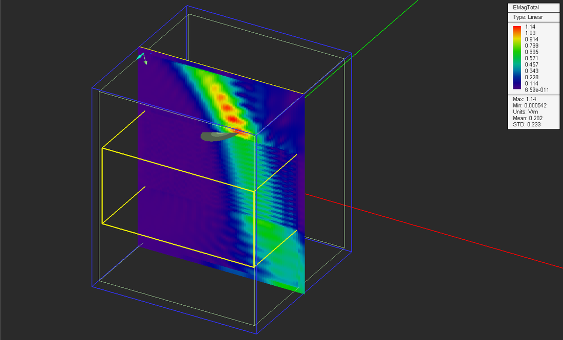EM.Tempo Tutorial Lesson 10 Modeling Wave Propagation In Dispersive