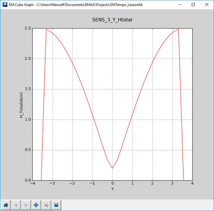 EM.Tempo Tutorial Lesson 6: Modeling Rectangular Waveguide Structures ...
