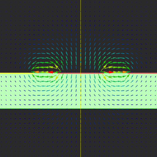 EM.Ferma Tutorial Lesson 8: Modeling 2D Coplanar Waveguide Structures ...