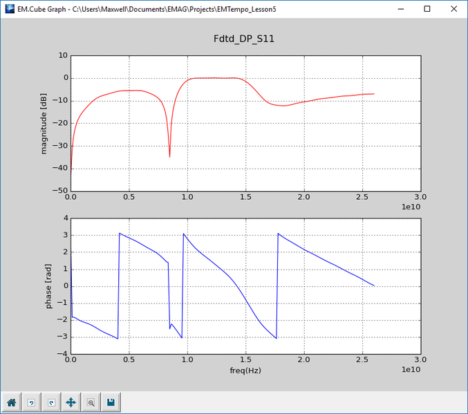File:Tempo L5 Fig12.png