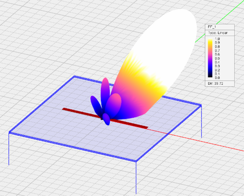 The 3D radiation pattern of a beam-steered periodic printed dipole array.