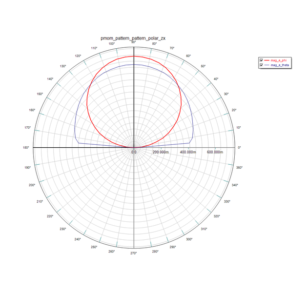 File:Pmom lec2 23 patternzx.png