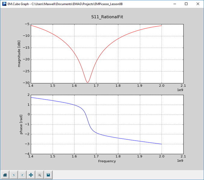 File:Picasso L8 Fig10.png