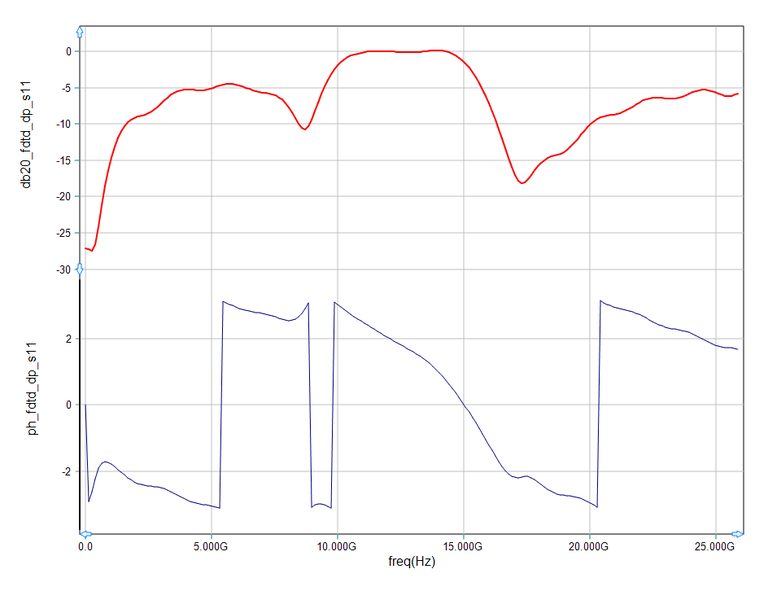 File:Fdtd lec4 16 s11.png
