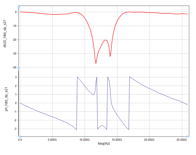 File:Fdtd lec4 16 s21.png
