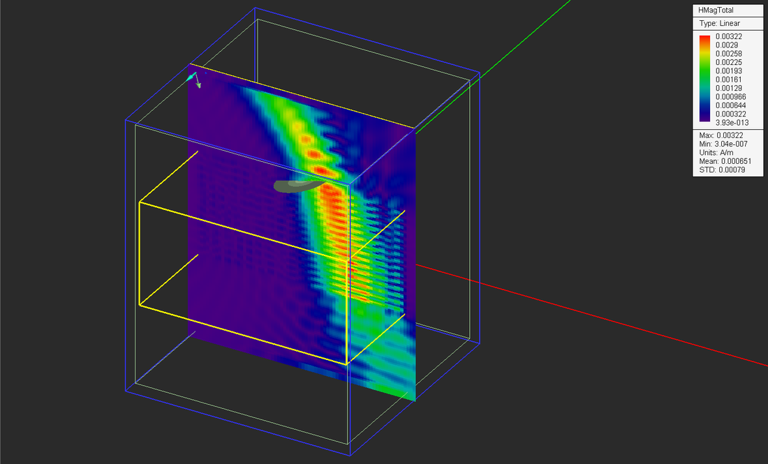 EM.Tempo Tutorial Lesson 10: Modeling Wave Propagation In Dispersive ...