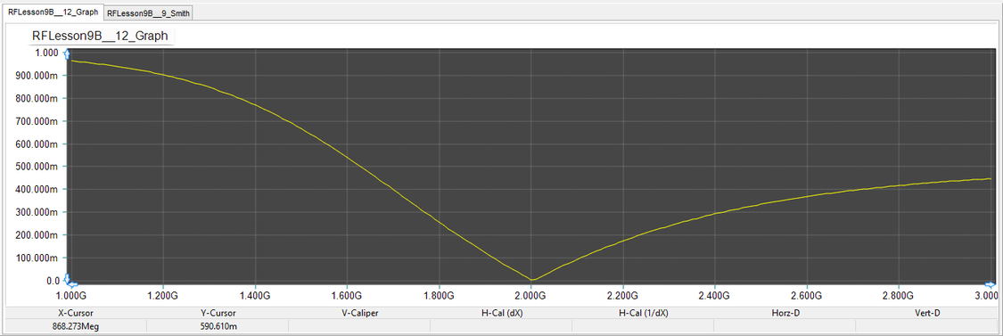 RF Tutorial Lesson 9: Impedance Matching Using Tuning Stubs - Emagtech Wiki