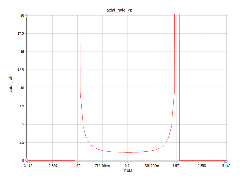 File:Pmom lec2 24 axialyz.png