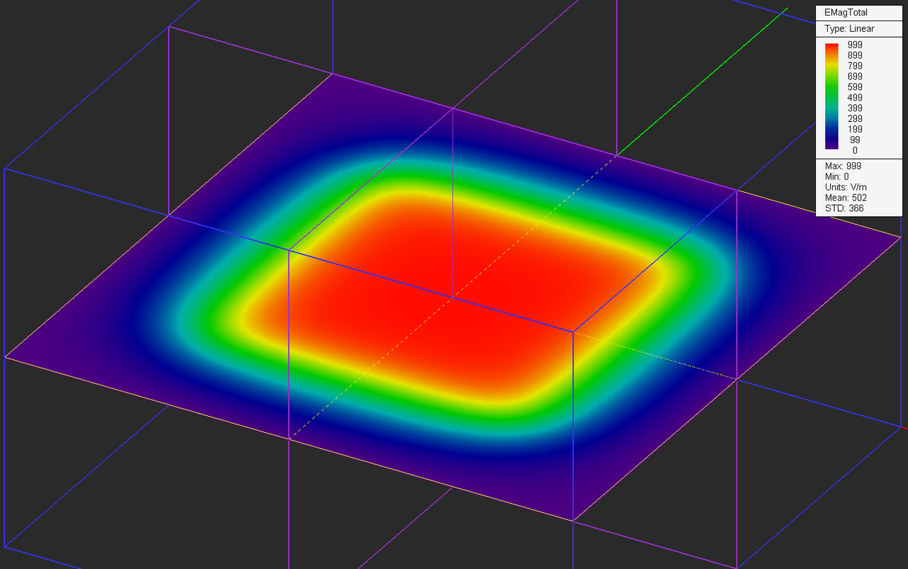 EM.Ferma Tutorial Lesson 3: Modeling Objects Immersed In A Uniform ...
